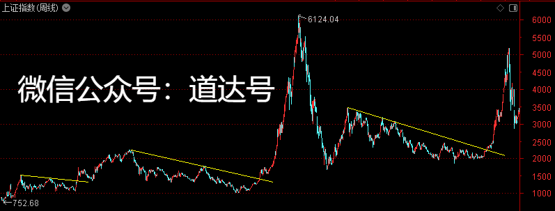 尽情燃烧吧！牛市之火！——道达对话牛博士