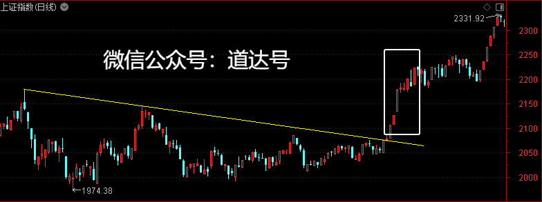 尽情燃烧吧！牛市之火！——道达对话牛博士