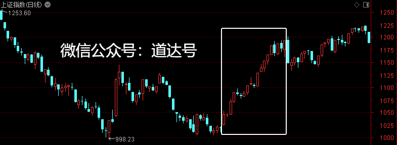 尽情燃烧吧！牛市之火！——道达对话牛博士