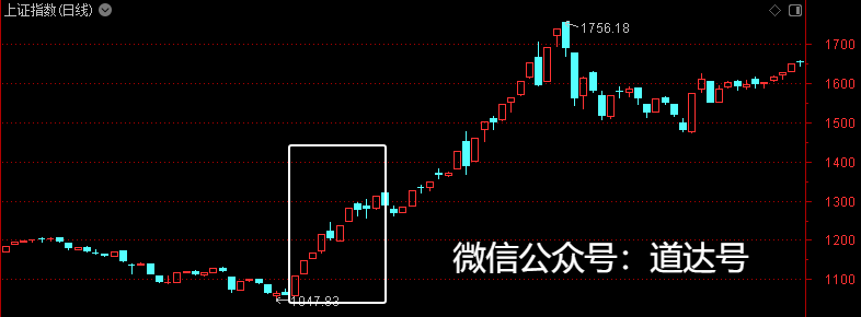 尽情燃烧吧！牛市之火！——道达对话牛博士
