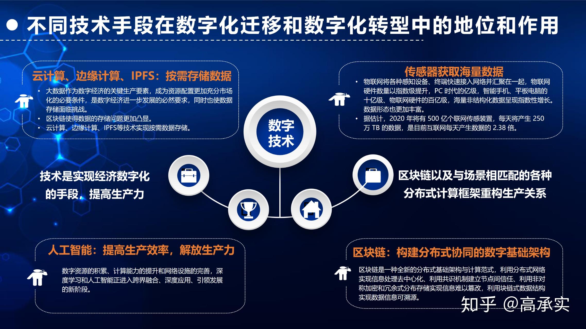 区块链作用(区块链的作用)