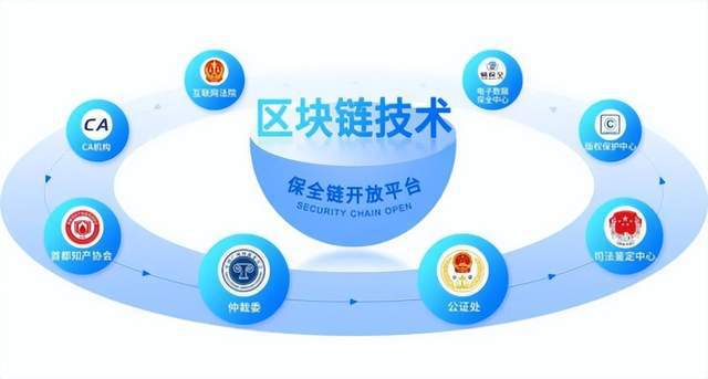 版权区块链(区块链 版权 技术原理)