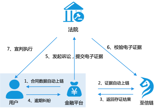 版权区块链(版权区块链存证)