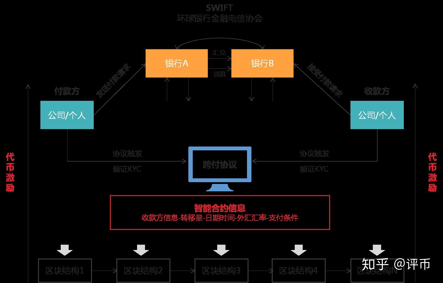 区块链优势(区块链优势资本)