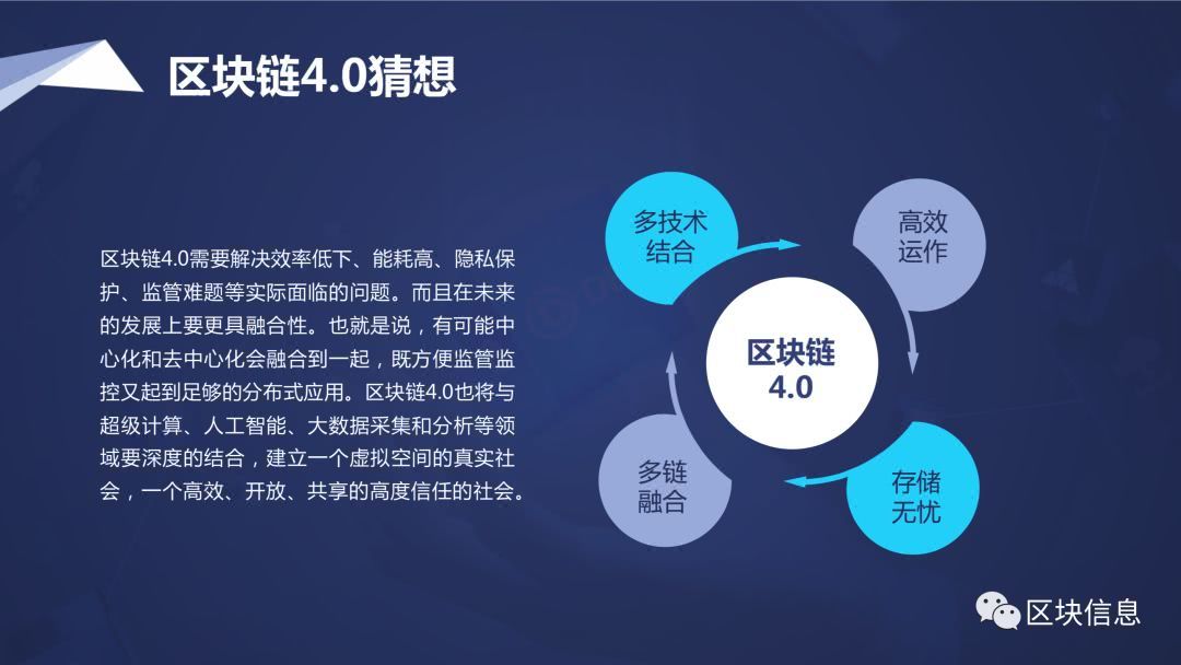 区块链账本(区块链账本有哪几部分组成)