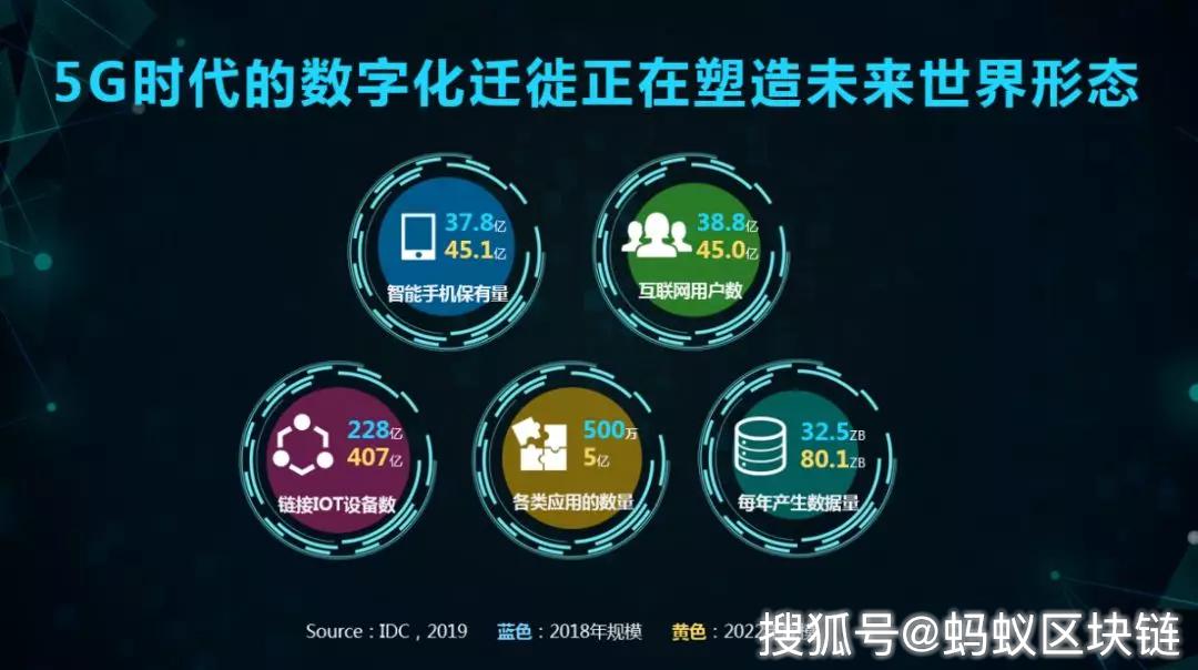 蚂蚁金服区块链(微众银行是蚂蚁金服区块链的主阵地)