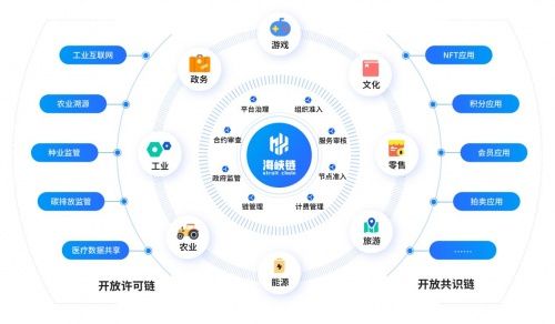 区块链消息(区块链新闻app排行榜)