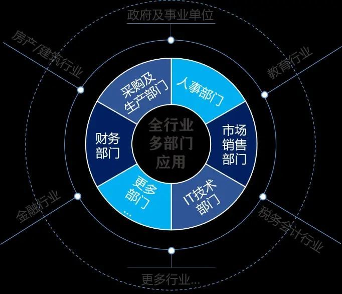 区块链财务(区块链财务共享以公司为例)