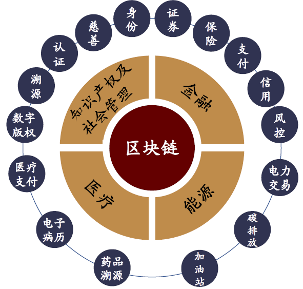 区块链资料(区块链资料丰富吗)