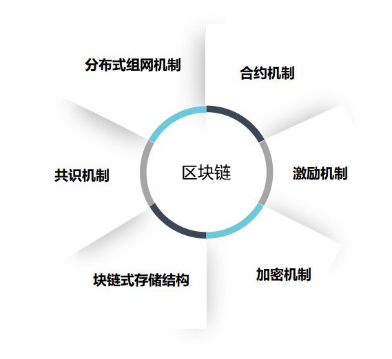 区块链共识机制(区块链共识机制包括)