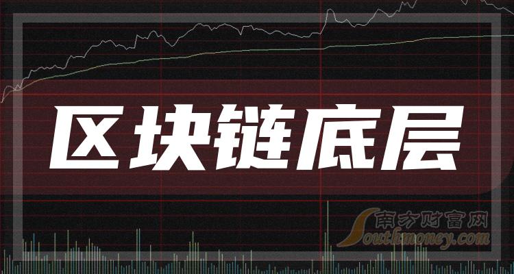 区块链消息(区块链新消息发布平台)