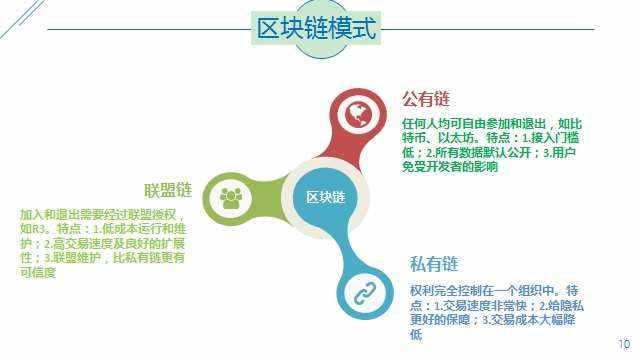 区块链革命(区块链革命读后感)