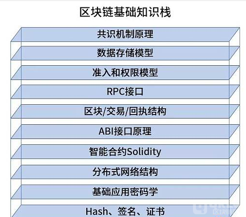 区块链基础(区块链基础架构主要包括)