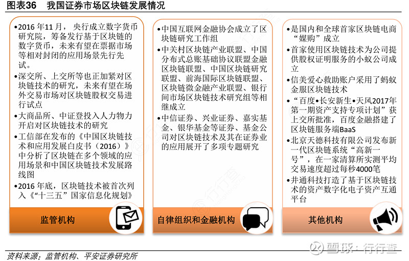 区块链证券(区块链证券交易的优势)