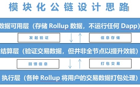 区块链的文章(区块链文章去哪里发表最好)