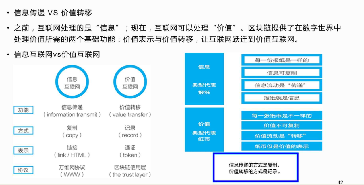 区块链教程(区块链教程课件)