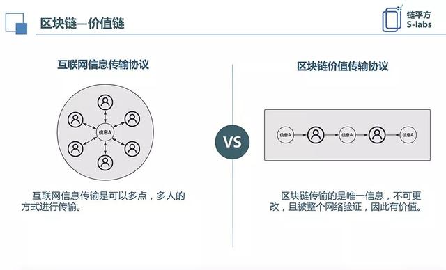 区块链财务(区块链财务应用案例)