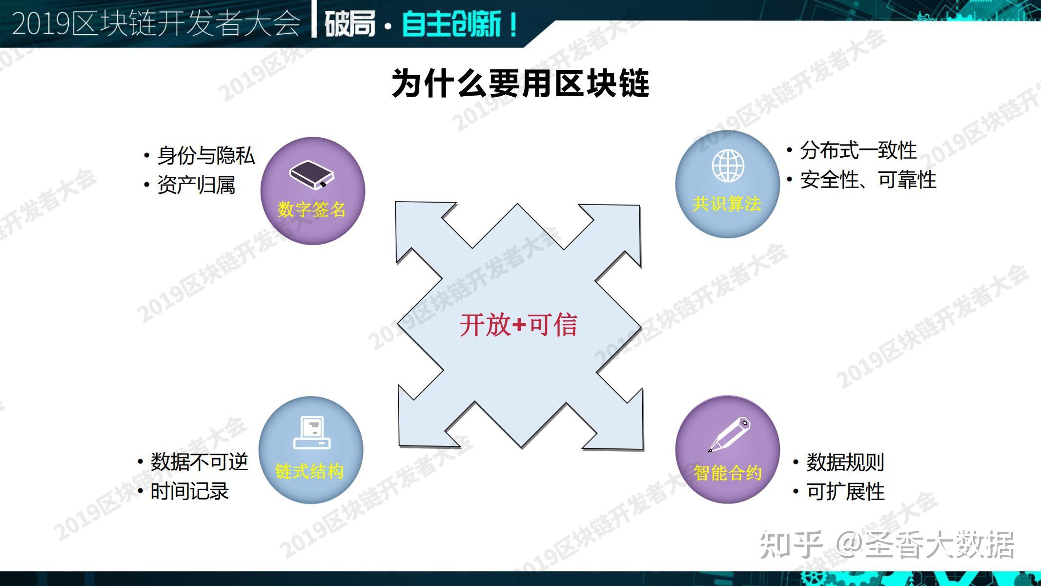 区块链3.0(区块链30时代强调产业创新以下哪些说法是错误的)