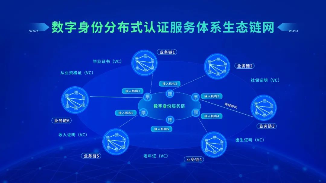 区块链认证(区块链认证后会让数据更有价值? )