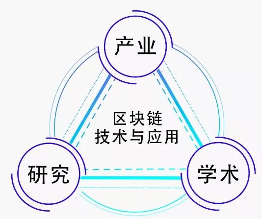 区块链的基础(区块链的基础技术有哪些)