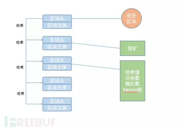 区块链的价值(区块链的价值和意义)