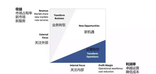 区块链的价值(区块链的价值和意义)