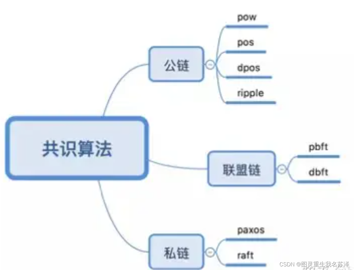 最新区块链(最新区块链首码)