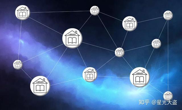 区块链学堂(区块链教学视频)