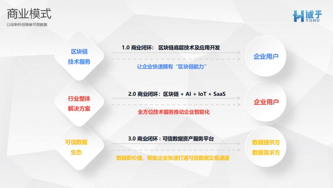 区块链学堂(区块链教学视频)