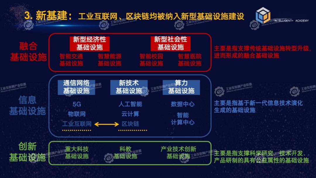 区块链基础(区块链基础知识试题)