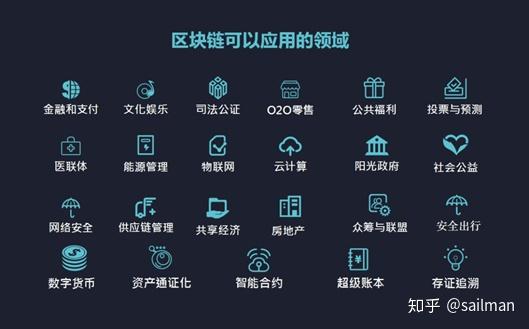 什么是区块链技术(什么是区块链技术的三个特点)