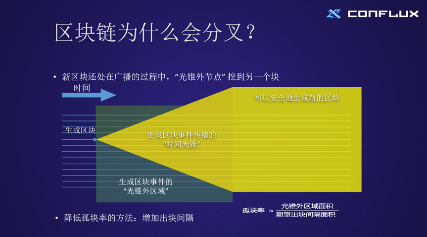 区块链的文章(区块链的文章范文)