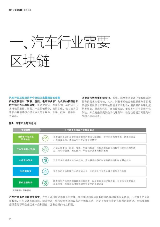 区块链汽车(区块链汽车公司)