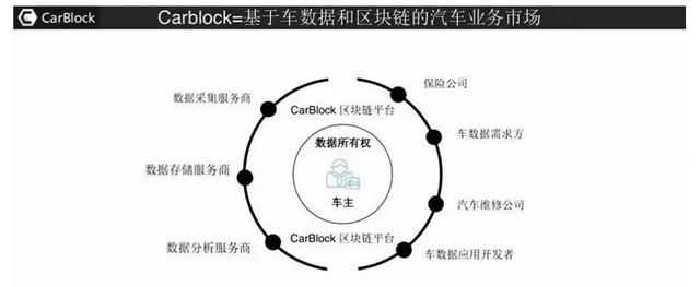 区块链汽车(区块链汽车公司)