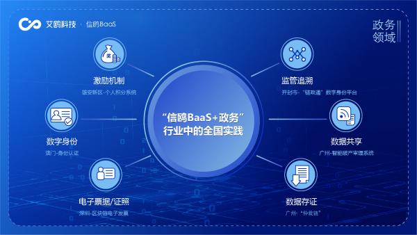 区块链研发(区块链研发属于什么行业)