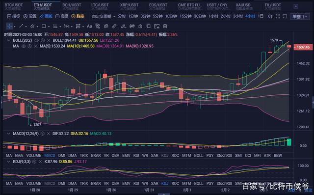 eth行情(eth行情 今日)