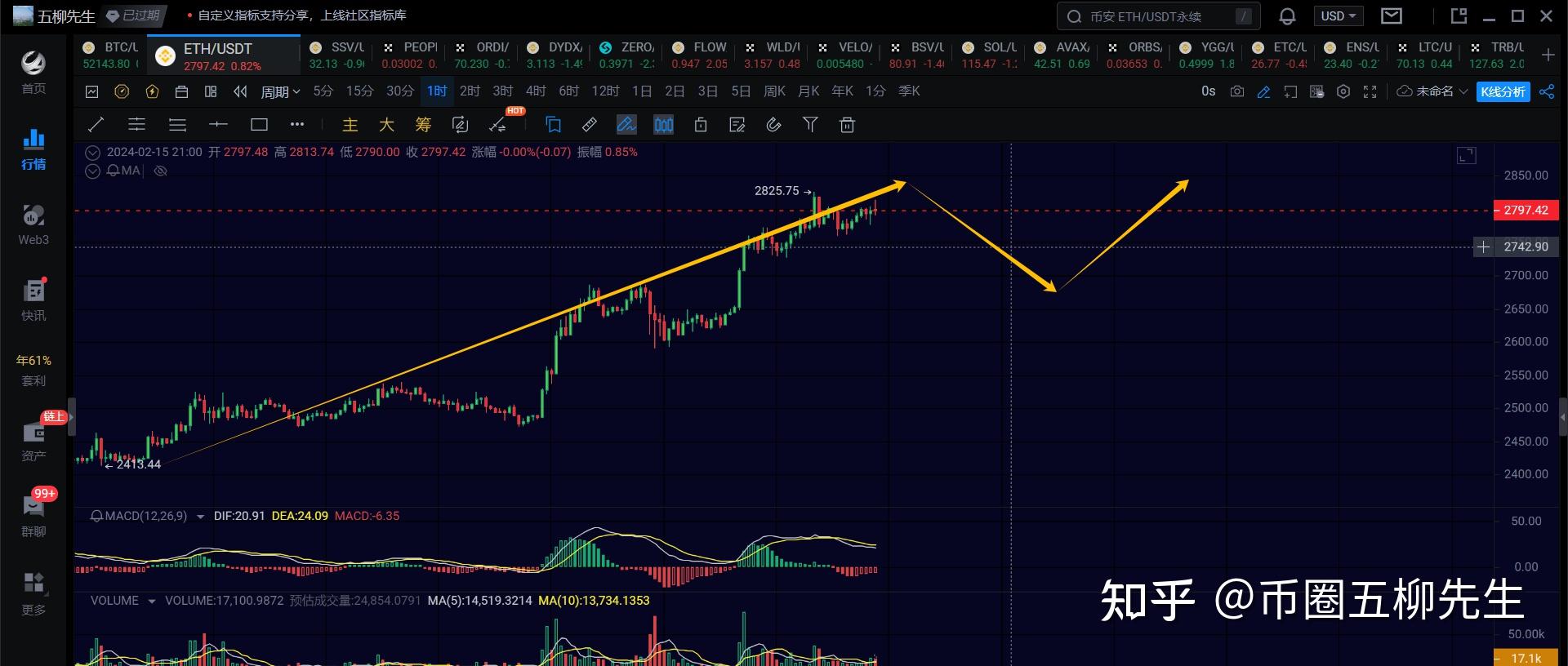 eth行情(eth行情 今日)