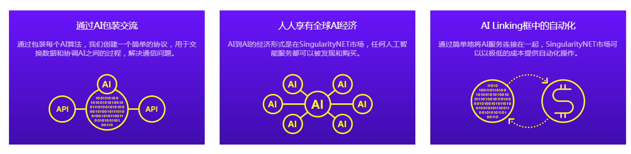 区块链众筹(区块链众筹平台有哪些)