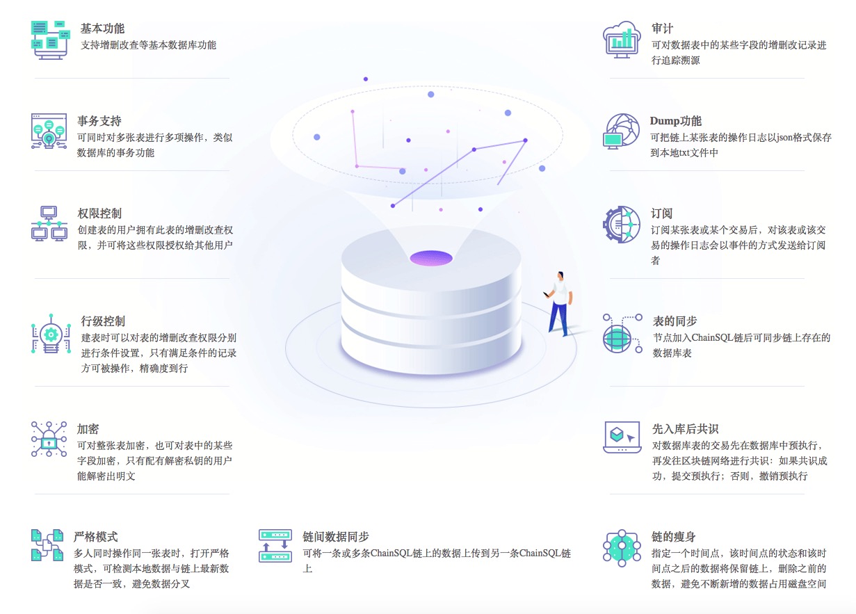 区块链数据库(区块链数据库和传统数据库的区别)