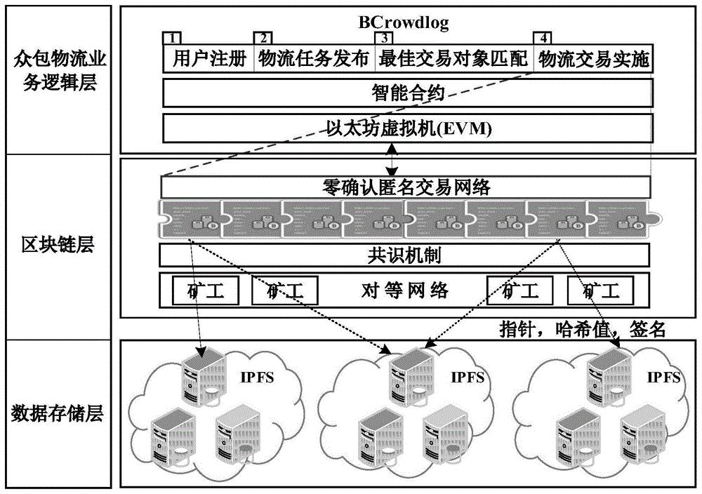区块链数据存储(区块链数据存储通过什么完成)
