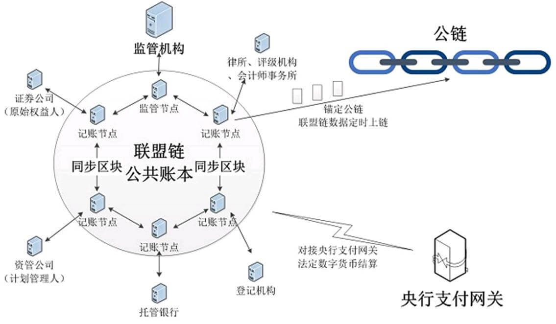 区块链主链(区块链主链有哪些币)