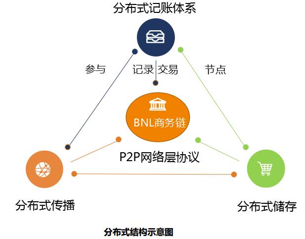 区块链财务(区块链财务应用学什么)