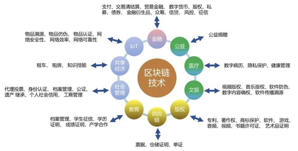 海南区块链(海南区块链协会副会长)