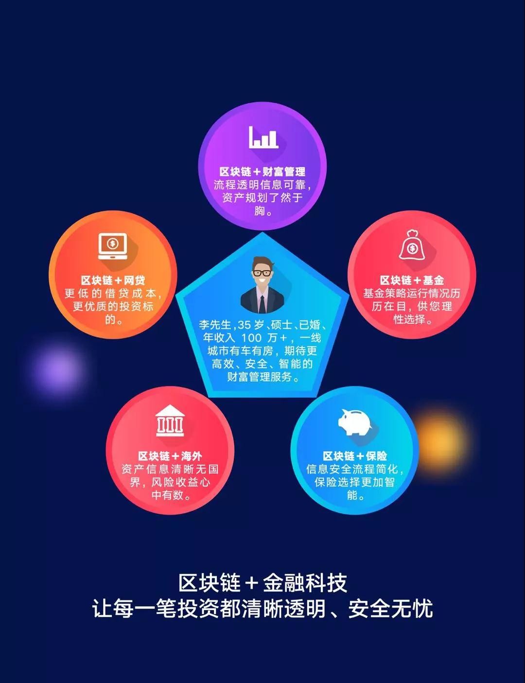 区块链的未来(区块链的未来价值)