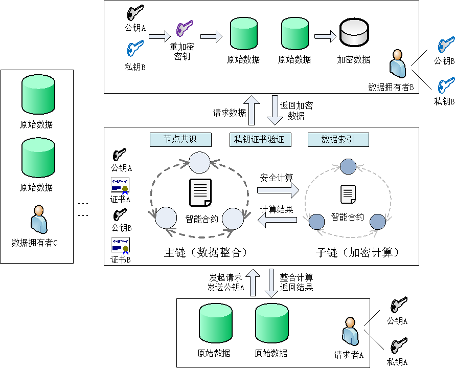 区块链数据存储(去中心化存储区块链项目)