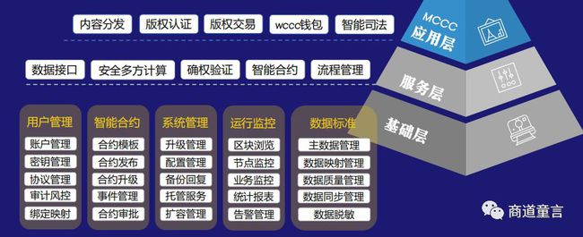 区块链版权保护(区块链版权保护创新解决方法)