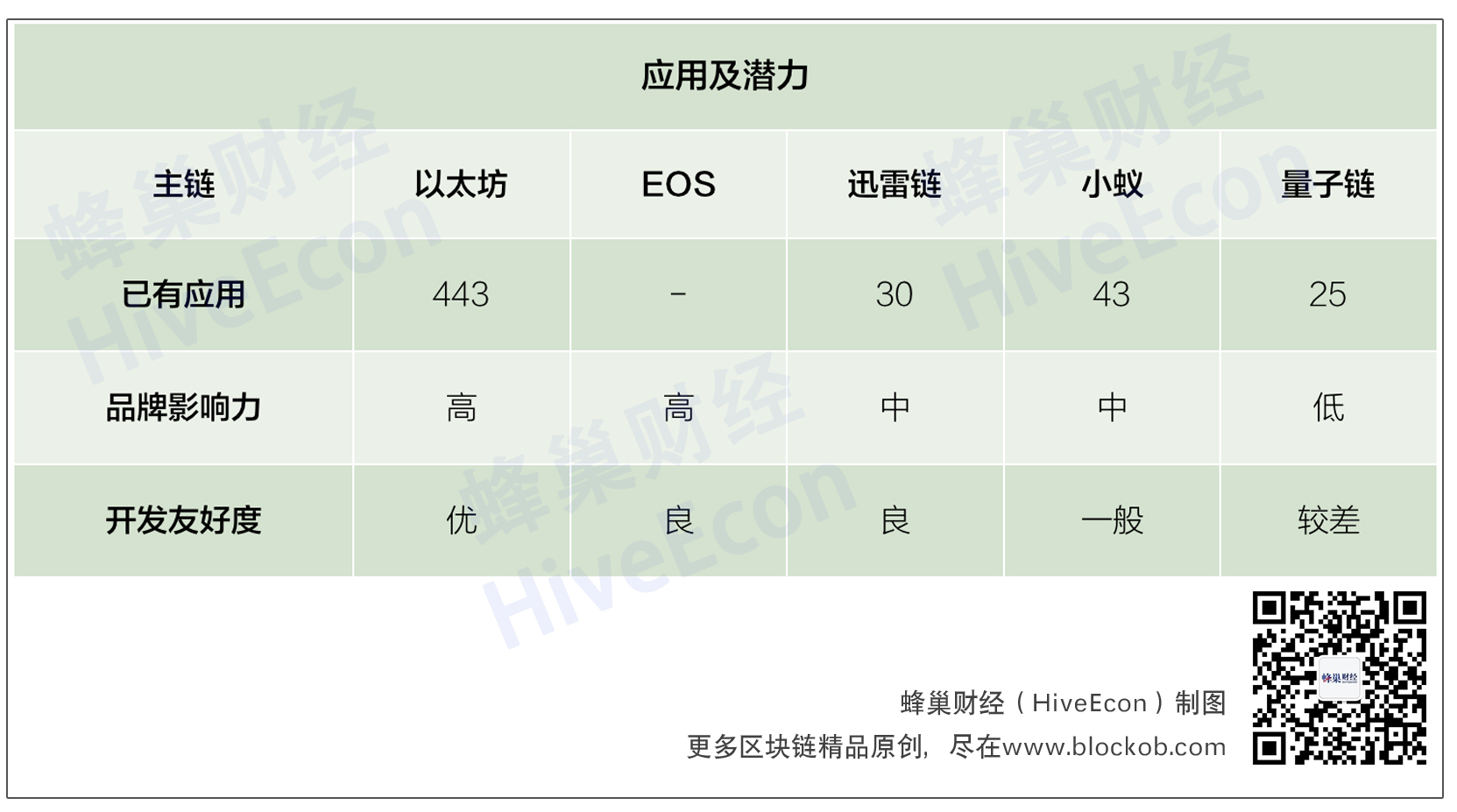 小蚁区块链(小蚂蚁区块链)