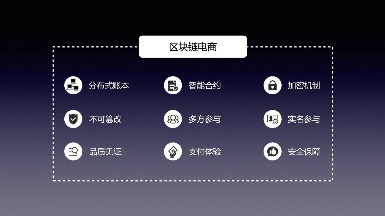 电商区块链(电商区块链平台)