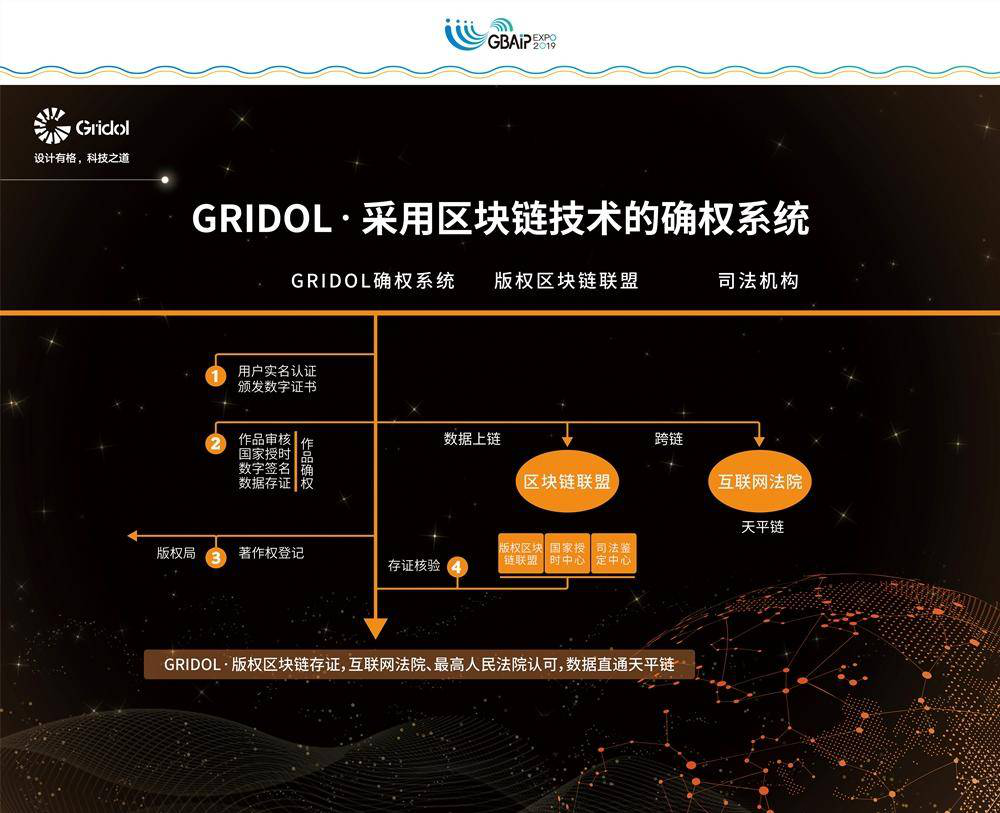 区块链版权保护(区块链版权保护属于传媒吗)
