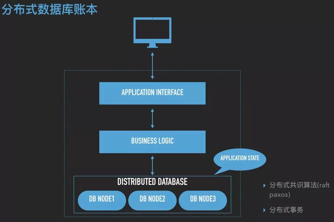 区块链账本(区块链账本是什么)